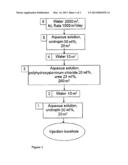 PROCESS FOR PRODUCING MINERAL OIL FROM UNDERGROUND MINERAL OIL DEPOSITS diagram and image