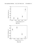 NANOMATERIAL-BASED GAS SENSORS diagram and image