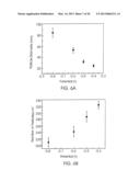 NANOMATERIAL-BASED GAS SENSORS diagram and image