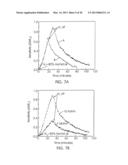 NANOMATERIAL-BASED GAS SENSORS diagram and image