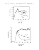 NANOMATERIAL-BASED GAS SENSORS diagram and image