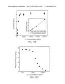 NANOMATERIAL-BASED GAS SENSORS diagram and image