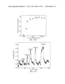 NANOMATERIAL-BASED GAS SENSORS diagram and image