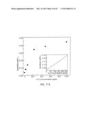 NANOMATERIAL-BASED GAS SENSORS diagram and image