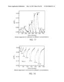 NANOMATERIAL-BASED GAS SENSORS diagram and image