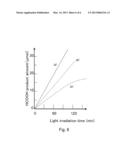 METHOD FOR REDUCING CARBON DIOXIDE diagram and image