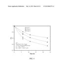 GREEN SYNTHESIS NANOCOMPOSITE MEMBRANES diagram and image