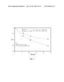 GREEN SYNTHESIS NANOCOMPOSITE MEMBRANES diagram and image