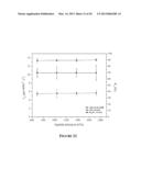 Oil-Tolerant Polymer Membranes for Oil-Water Separations diagram and image