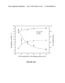 Oil-Tolerant Polymer Membranes for Oil-Water Separations diagram and image