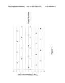 Photonic assisted optical under-sampling with non- uniform sample     intervals diagram and image