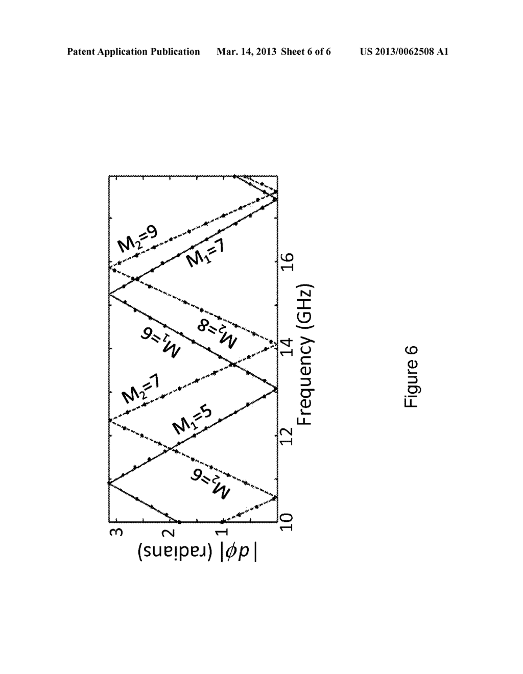 Photonic assisted optical under-sampling with non- uniform sample     intervals - diagram, schematic, and image 07