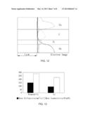 STRESS REGULATED SEMICONDUCTOR DEVICES AND ASSOCIATED METHODS diagram and image