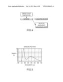 METHOD FOR FABRICATING LIGHT EMITTING DIODE (LED) DEVICES HAVING OUTPUT     WITH SELECTED CHARACTERISTICS diagram and image