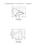 METHOD FOR FABRICATING LIGHT EMITTING DIODE (LED) DEVICES HAVING OUTPUT     WITH SELECTED CHARACTERISTICS diagram and image