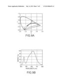 METHOD FOR FABRICATING LIGHT EMITTING DIODE (LED) DEVICES HAVING OUTPUT     WITH SELECTED CHARACTERISTICS diagram and image