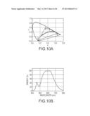 METHOD FOR FABRICATING LIGHT EMITTING DIODE (LED) DEVICES HAVING OUTPUT     WITH SELECTED CHARACTERISTICS diagram and image