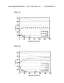 METHOD FOR THE PRODUCTION OF A SUBSTRATE HAVING A COATING COMPRISING     COPPER, AND COATED SUBSTRATE AND DEVICE PREPARED BY THIS METHOD diagram and image