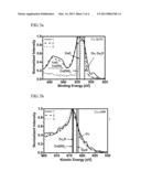 METHOD FOR THE PRODUCTION OF A SUBSTRATE HAVING A COATING COMPRISING     COPPER, AND COATED SUBSTRATE AND DEVICE PREPARED BY THIS METHOD diagram and image