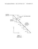 METHOD AND APPARATUS FOR IMPLEMENTING A PROGRAMMABLE HIGH RESOLUTION RAMP     SIGNAL IN DIGITALLY CONTROLLED POWER CONVERTERS diagram and image