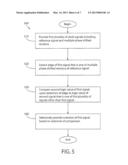 METHOD AND APPARATUS FOR SIGNAL PHASE CALIBRATION diagram and image