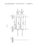 RFID DEVICE, HOST, RFID-EMBEDDED  APPARATUS, AND METHOD OF CONTROLLING     RFID DEVICE diagram and image