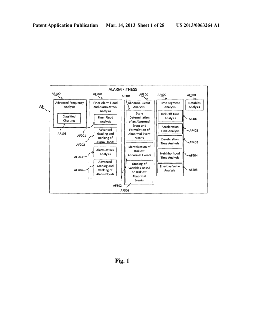 DYNAMIC PREDICTION OF RISK LEVELS FOR MANUFACTURING OPERATIONS THROUGH     LEADING RISK INDICATORS - diagram, schematic, and image 02