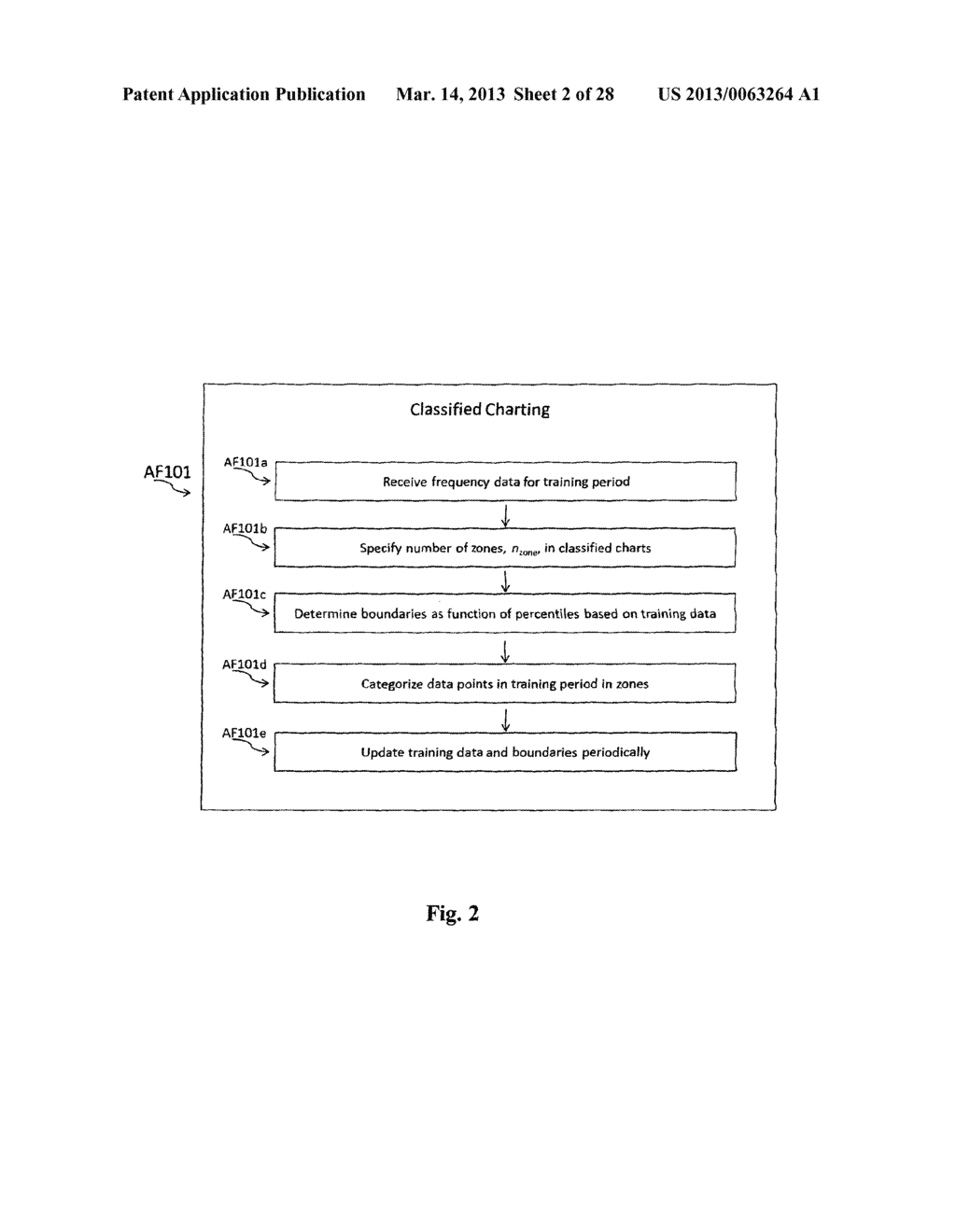 DYNAMIC PREDICTION OF RISK LEVELS FOR MANUFACTURING OPERATIONS THROUGH     LEADING RISK INDICATORS - diagram, schematic, and image 03