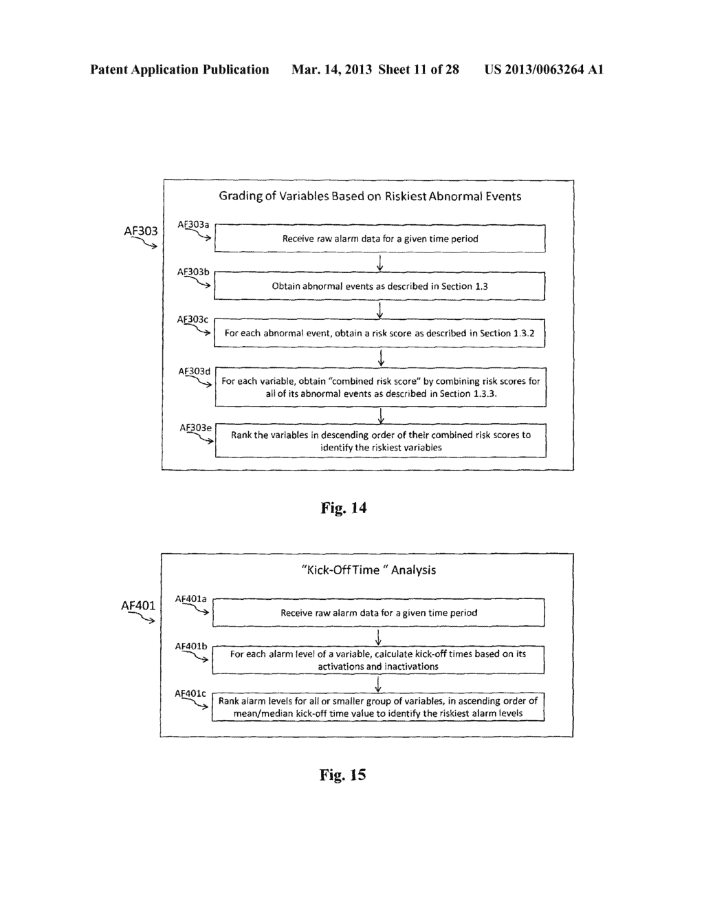 DYNAMIC PREDICTION OF RISK LEVELS FOR MANUFACTURING OPERATIONS THROUGH     LEADING RISK INDICATORS - diagram, schematic, and image 12