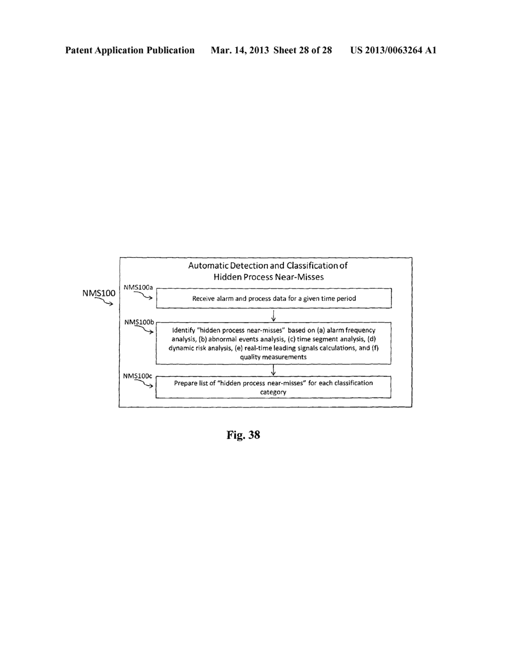 DYNAMIC PREDICTION OF RISK LEVELS FOR MANUFACTURING OPERATIONS THROUGH     LEADING RISK INDICATORS - diagram, schematic, and image 29