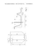 METHOD FOR FILL LEVEL MEASUREMENT ACCORDING TO THE TRAVEL TIME PRINCIPLE diagram and image