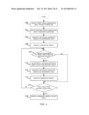 METHOD OF FACILITATING INPUT AT AN ELECTRONIC DEVICE diagram and image