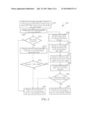 SIGNAL PROCESSING METHOD OF A TOUCH PANEL diagram and image