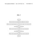 METHOD OF BLOCKING TRANSMISSION OF SCREEN INFORMATION OF MOBILE     COMMUNICATION TERMINAL WHILE PERFORMING REMOTE CONTROL USING ICON diagram and image