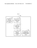 METHOD AND APPARATUS FOR OBTAINING GEOMETRY INFORMATION, LIGHTING     INFORMATION AND MATERIAL INFORMATION IN IMAGE MODELING SYSTEM diagram and image