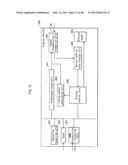 GLASSES, STEREOSCOPIC IMAGE PROCESSING DEVICE, SYSTEM diagram and image