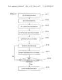 IMAGE CAPTURING APPARATUS, IMAGE PROCESSING APPARATUS, IMAGE PROCESSING     METHOD, AND IMAGE PROCESSING PROGRAM diagram and image