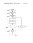 METHOD AND APPARATUS OF WHITE BALANCE ADJUSTMENT diagram and image