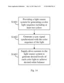 METHOD AND APPARATUS OF WHITE BALANCE ADJUSTMENT diagram and image