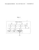 SERVICE PROVIDING APPARATUS, SERVICE PROVIDING METHOD, AND COMPUTER     READABLE MEDIUM diagram and image