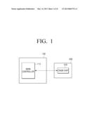 CRUM CHIP AND IMAGE FORMING DEVICE FOR COMMUNICATING MUTUALLY, AND METHOD     THEREOF diagram and image