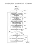 THRESHOLD MATRIX GENERATING METHOD, THRESHOLD MATRIX GENERATING DEVICE,     THRESHOLD MATRIX, QUANTIZATION DEVICE, AND IMAGE FORMATTING DEVICE diagram and image