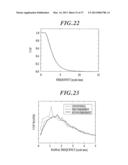 THRESHOLD MATRIX GENERATING METHOD, THRESHOLD MATRIX GENERATING DEVICE,     THRESHOLD MATRIX, QUANTIZATION DEVICE, AND IMAGE FORMATTING DEVICE diagram and image