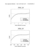 THRESHOLD MATRIX GENERATING METHOD, THRESHOLD MATRIX GENERATING DEVICE,     THRESHOLD MATRIX, QUANTIZATION DEVICE, AND IMAGE FORMATTING DEVICE diagram and image