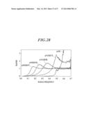 THRESHOLD MATRIX GENERATING METHOD, THRESHOLD MATRIX GENERATING DEVICE,     THRESHOLD MATRIX, QUANTIZATION DEVICE, AND IMAGE FORMATTING DEVICE diagram and image