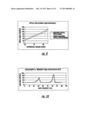 SCANNER APPARATUS HAVING ELECTROMAGNETIC RADIATION DEVICES COUPLED TO MEMS     ACTUATORS diagram and image