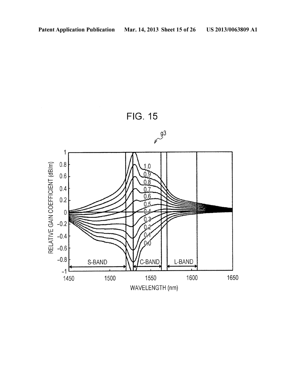 OPTICAL AMPLIFIER AND MULTICORE FIBER - diagram, schematic, and image 16