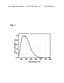 PHOSPHORS diagram and image