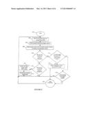 ADAPTIVE CALL ADMISSION CONTROL FOR USE IN A WIRELESS COMMUNICATION SYSTEM diagram and image