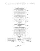 AUTOMATING WIRELESS CUSTOMER CARE diagram and image